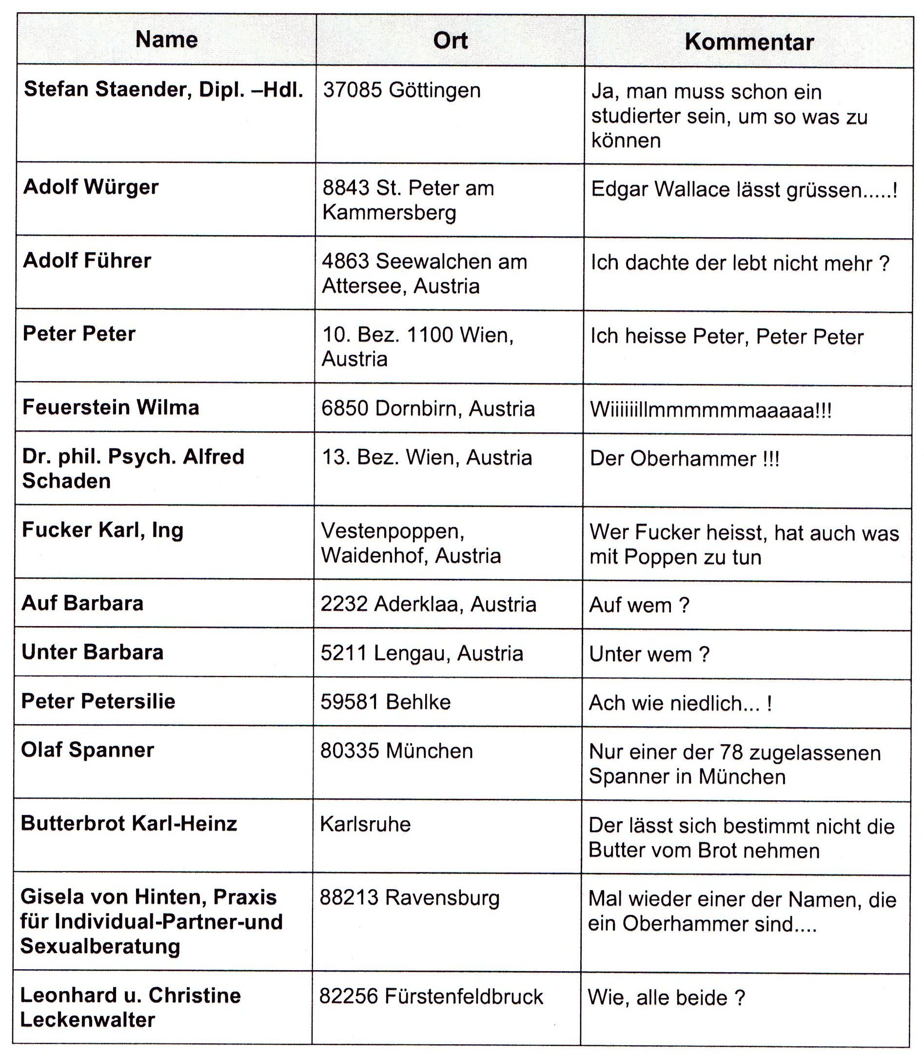 Nickname Liste Deutsch